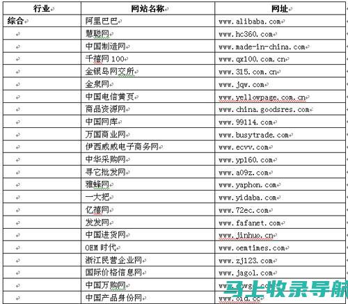 全网最全的SEO查询方法，快速提升排名不是梦！